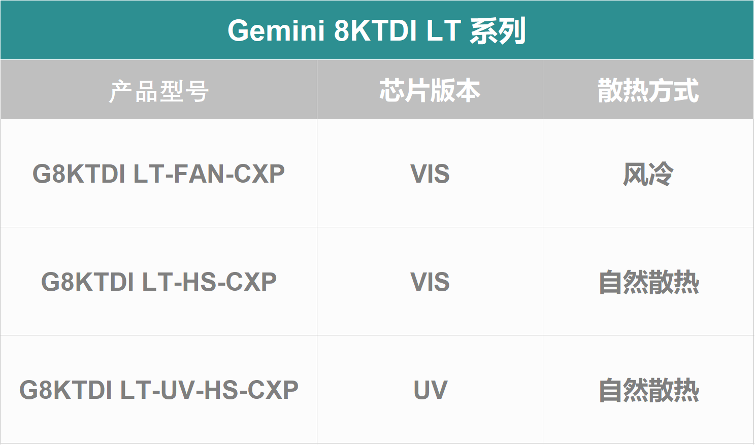 平台化矩阵机型, 覆盖多元应用需求