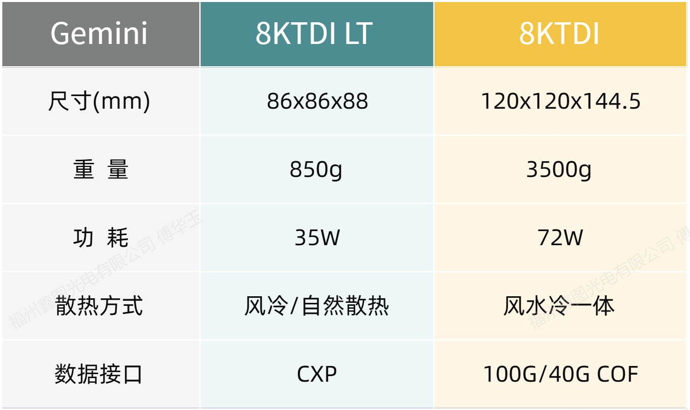 轻量版机身结构<br>适配产线高效集成需求