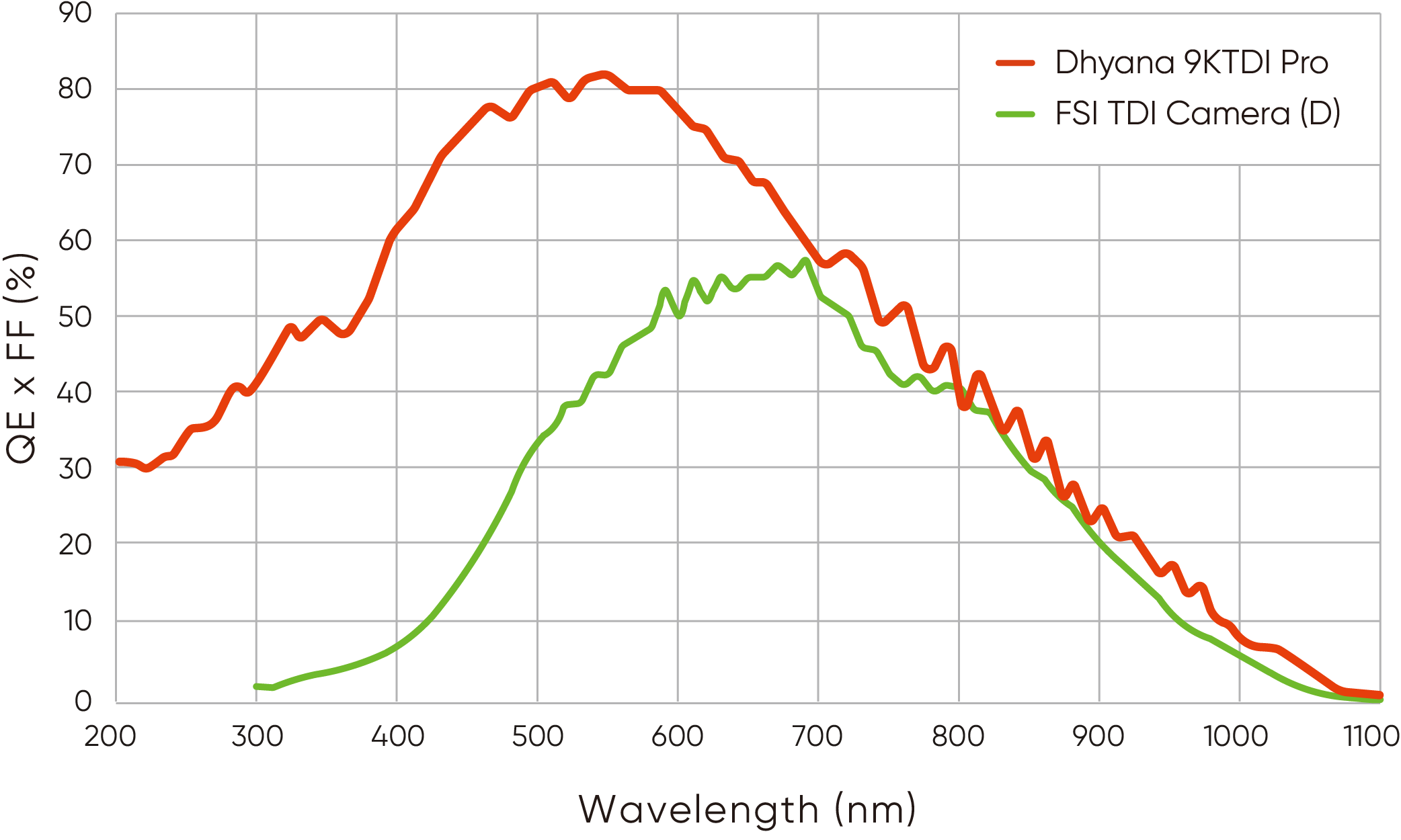 180nm-1100nm 宽光谱