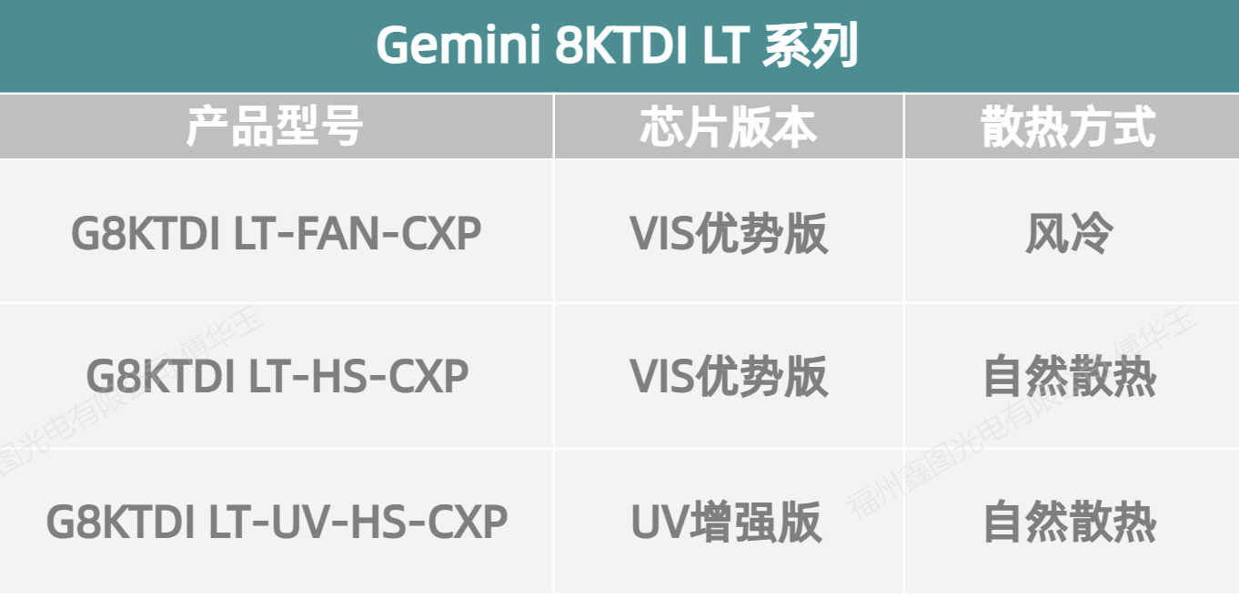 系列化机型矩阵<br>覆盖工业检测多元需求