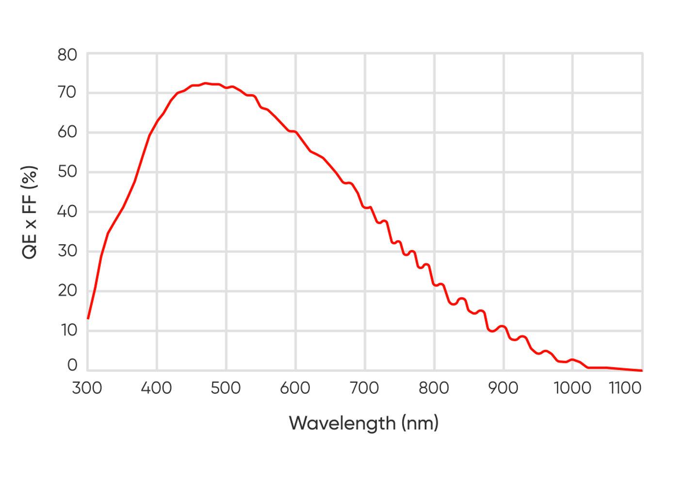 宽光谱（可见光至近红外）成像