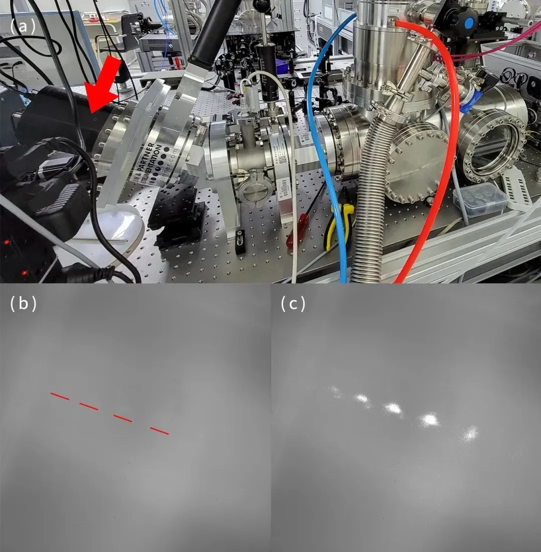 图12：（a）Dhyana XF95相机用于气体高次谐波探测的实验装置图