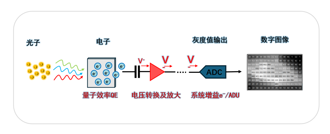 图1：图像形成链路示意图