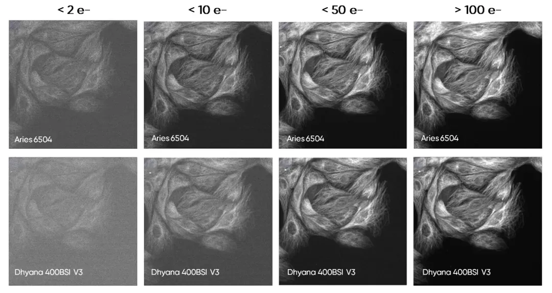图5：Aries 6504 vs上一代背照式sCMOS相机