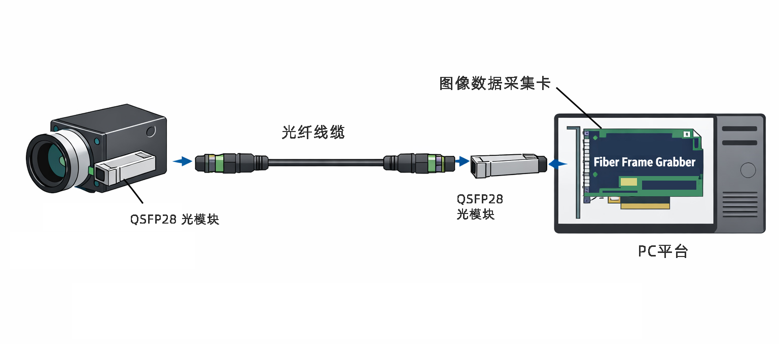 100G 高速接口怎么选？一文看懂 100G CoF 与 100 GigE 的本质差异