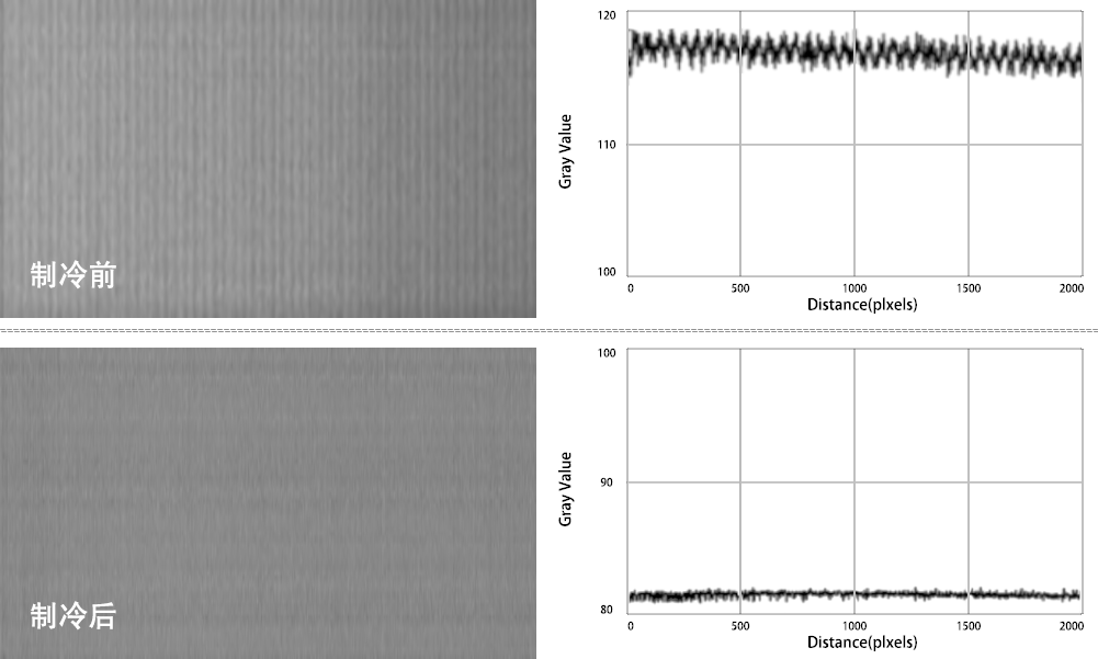 稳定可靠制冷降噪技术