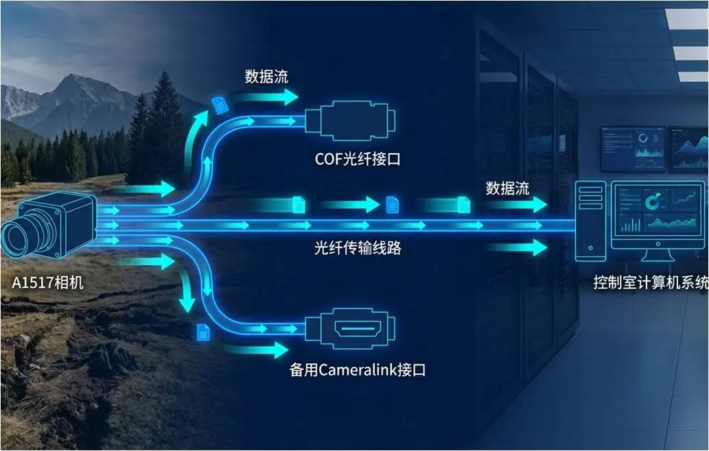 系统级功能架构设计<br>直面天文工程部署挑战